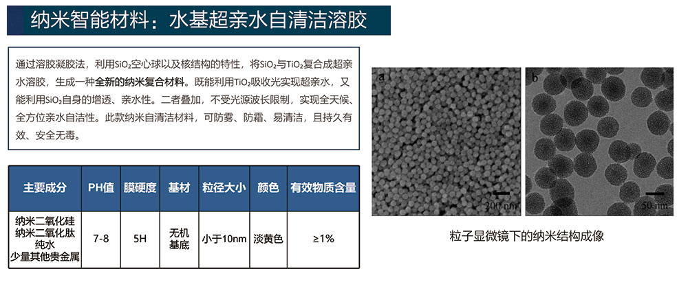 ZCSR-Q-3000-03光伏納米覆膜